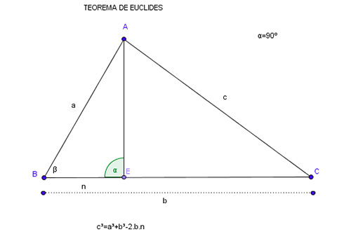 Teorema de Euclides
