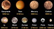 Satélites y planetas
