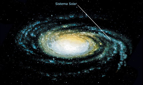 El Sistema Solar en la Vía Láctea