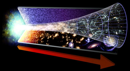 Resultado de imagen de TeorÃ­a cosmolÃ³gica del Big Bang