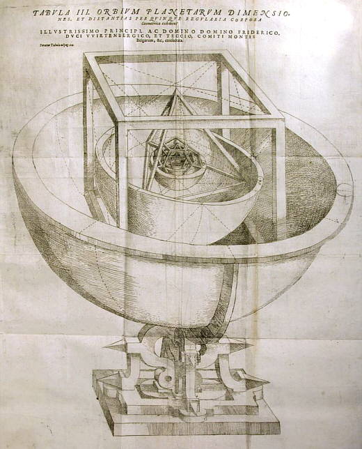 Esferas de Kepler