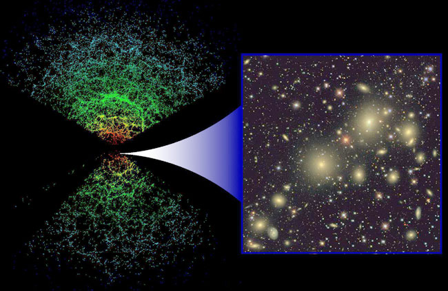 Resultado de imagen de El SDSS actualmente reporta informaciÃ³n en tres dimensiones para mÃ¡s de 200 000 galaxias