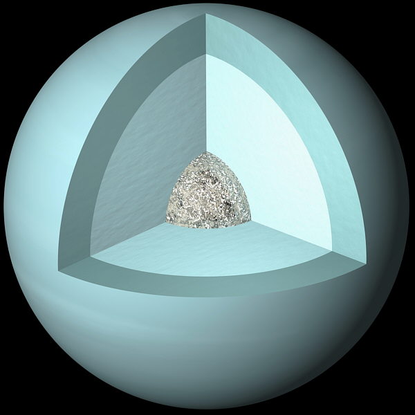 Interior de Urano