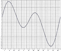 Ecuación del tiempo