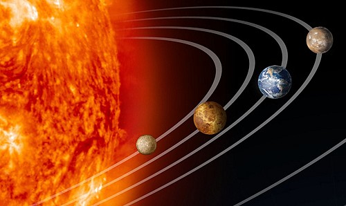 Sistema Solar interior