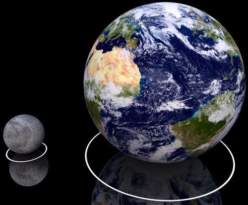 comparación del tamaño de la Luna con la Tierra