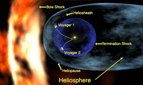 Heliosfera