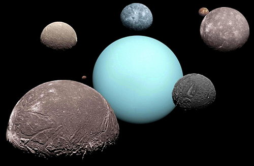 Satélites de Urano
