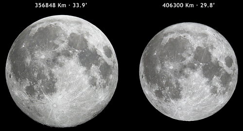 Apogeo y perigeo de la Luna